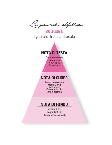 CUOR DI PETALI Eau de Parfum Infinita...