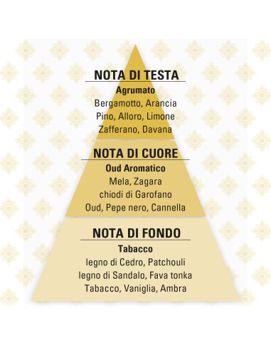 M-Oud Eau de Parfum 50 ml