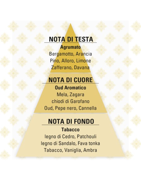 M-Oud Eau de Parfum 50 ml