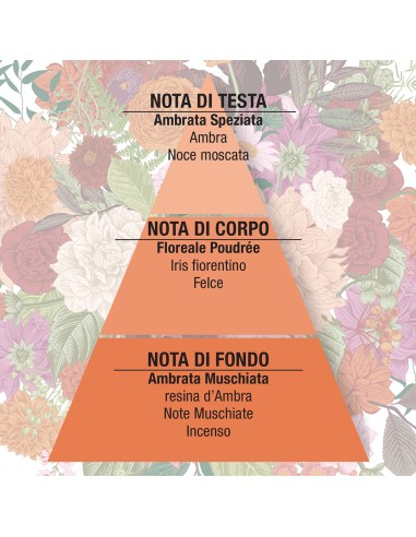 Bianco d'Ambra Eau de Parfum 50 ml