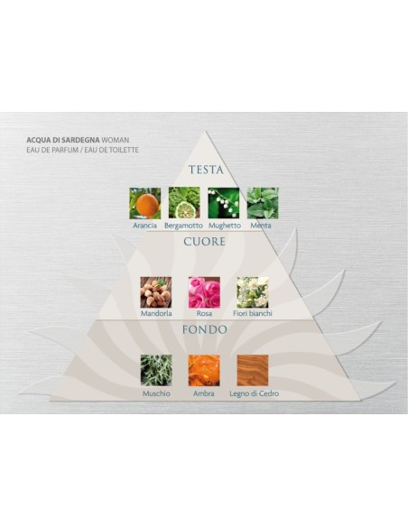 Acqua Woman Eau de Parfum 50 ml