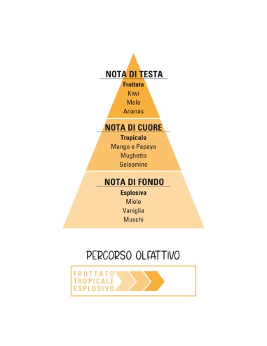 MangoBoom Latte Idratante...