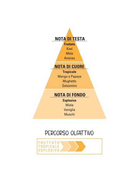 MangoBoom Latte Idratante Energizzante 150 ml