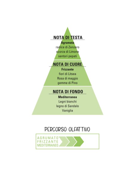 LemonFizz Eau de Toilette 30 ml