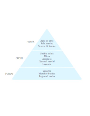 Mare Sardo Diffusore a Bastoncini