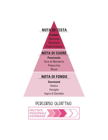 CherryBerry Latte Idratante Rivitalizzante 150 ml