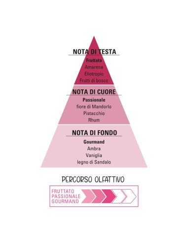 CherryBerry Shampoo Doccia...