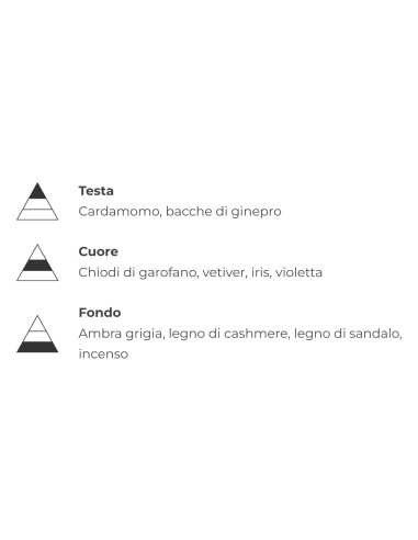 SPLENDIDISSIMA Colonia Julia Eau de...