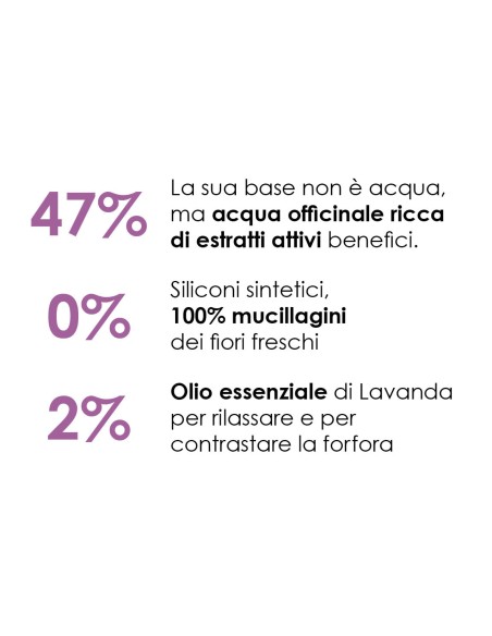 Shampoo alla Lavanda 200 ml