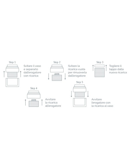 CollagenAttivo Ricarica Crema Viso Giorno 50 ml