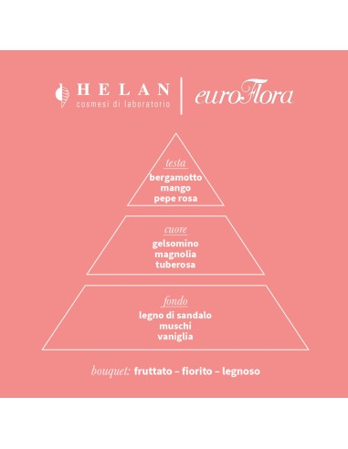 euroFlora Eau de Parfum 30 ml