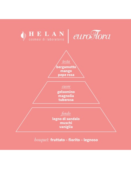 euroFlora Eau de Parfum 30 ml