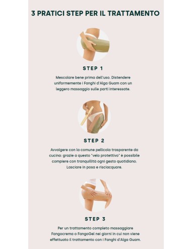 Fanghi d'Alga FAST Anticellulite