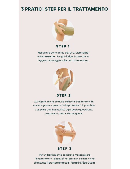 Fanghi d'Alga FAST Anticellulite