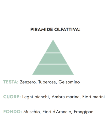 Gioiosa Eau de Parfum 50 ml