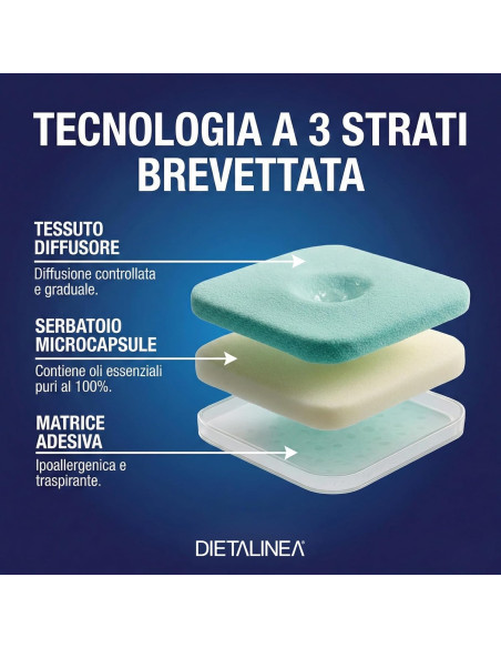 SonnoOk Rapid Cerotti